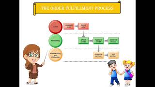 MIS : GLOBAL E-BUSINESS & COLLABORATION (SUBTOPIC 2.1)
