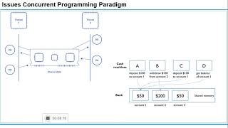 Parallel and Concurrent Programming Paradigm using Python - Session2