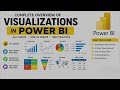 Visualization in Power BI