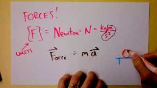 Newton's Second Law (1 of 2) | Newton's Three Laws of Mechanics | Doc Physics