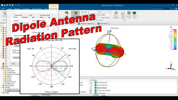 Dipole Antenna Radiation Pattern in CST-[Explained]