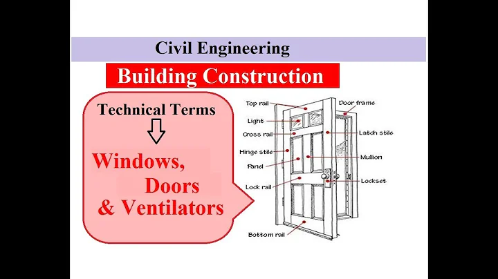 Technical Terms in Windows, Doors & Ventilators | Building Construction - DayDayNews