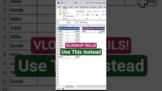 VLOOKUP Fails? Here’s How to Sum All Matching Rows in Excel