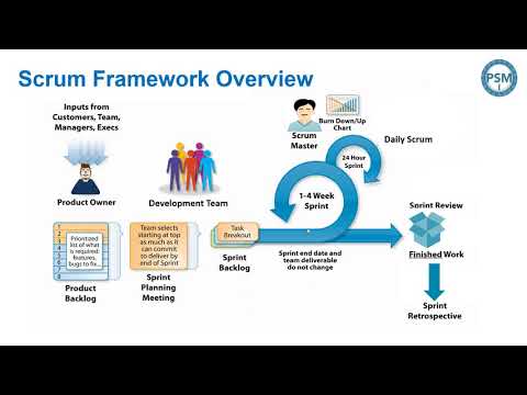 11. Understanding Scrum