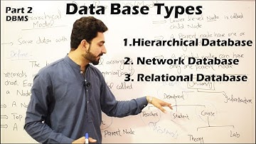 #04  Types/Models of Database Management System in Urdu/Hindi Part-2 || BBA,MBA,CS ||