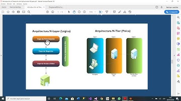 Arquitectura de Software n capas Visual Studio 2015 C# parte 1