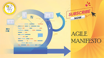 Agile Manifesto | What is Agile? | Agile Methodology | Agile Mindset | Agile Development