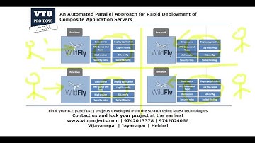 Configuration Manager for WildFly Application Server
