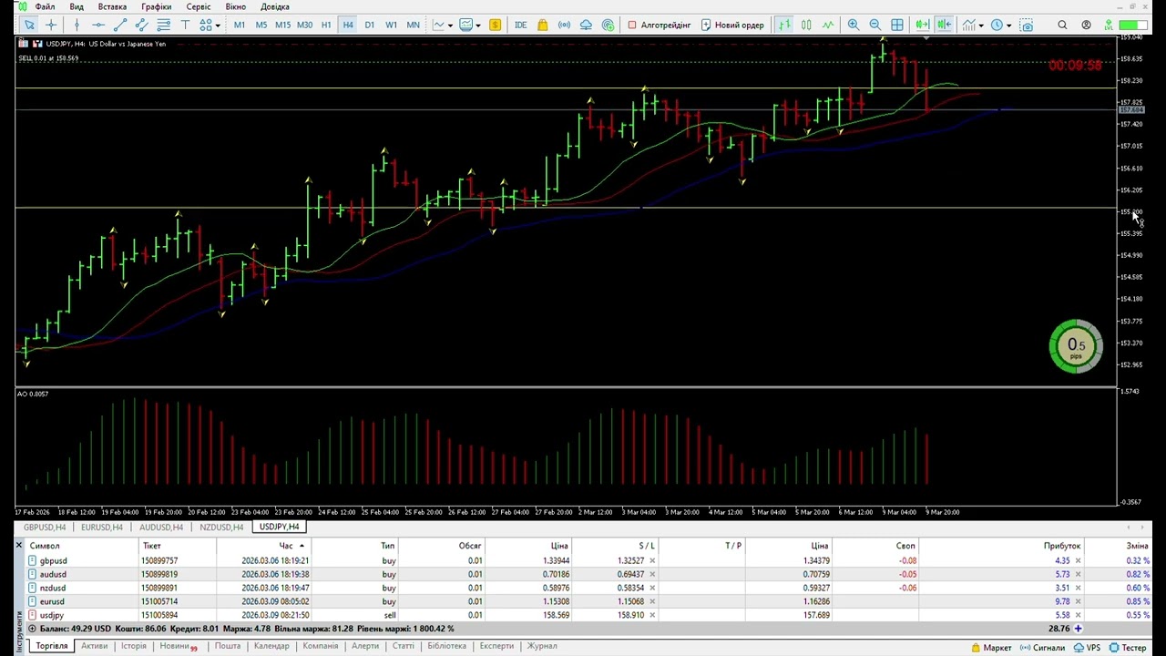 EUR USD Forex обзор
