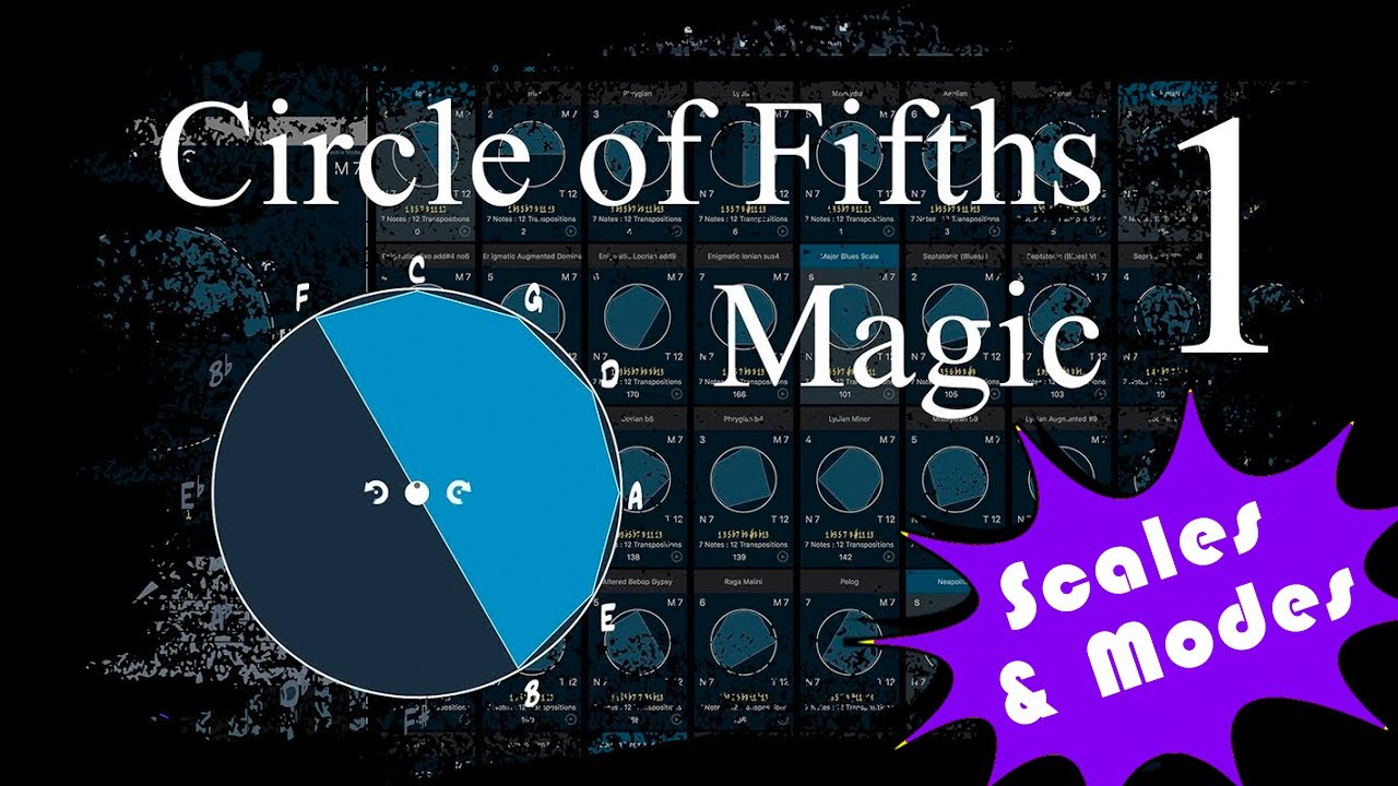 Circle of Fifths: The Key to Unlocking Harmonic Understanding – Berklee  Online Take Note