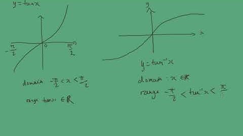 5.5 Inverse Trigonometric Functions