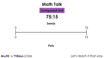 Exploring Ratios as a Composed Unit & Multiplicative Comparison | Visual Math Talk [SILENT SOLUTION]