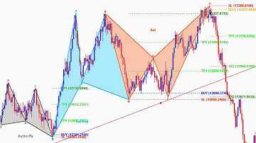 LEAKED Harmonic Pattern Indicator for BOOM, CRASH, VX75, VX100 index (99.9999% Accuracy) Strategy