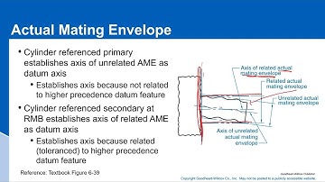 Actual Mating Envelope
