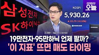 Download Lagu [주간증시전망] 고점찍은 '삼전 ·SK하닉'…'이 지표' 뜨면 매도 타이밍 MP3