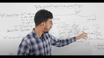 Comment choisir entre test paramétrique et non paramétrique ?