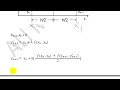 modified Euler's method شرح