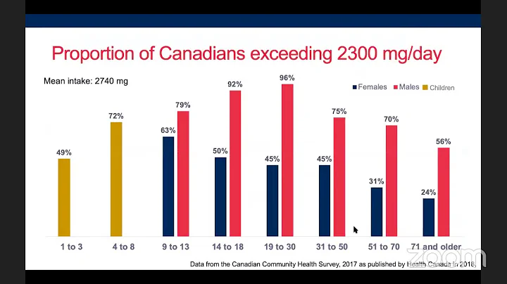 ISBNPA Webinar SIG Aging: Mobilizing research data to clinicians, the public and policymakers