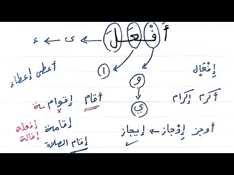 شرح ألفية ابن مالك 164 أبنية المصادر مصادر الأفعال الرباعية
