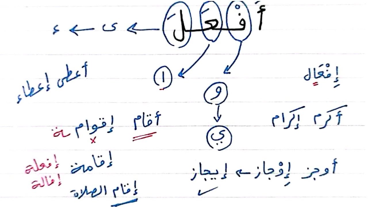 شرح ألفية ابن مالك - 164 - أبنية المصادر - مصادر الأفعال الرباعية