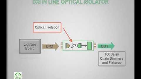 DMX Optical Isolator