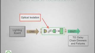 DMX Optical Isolator