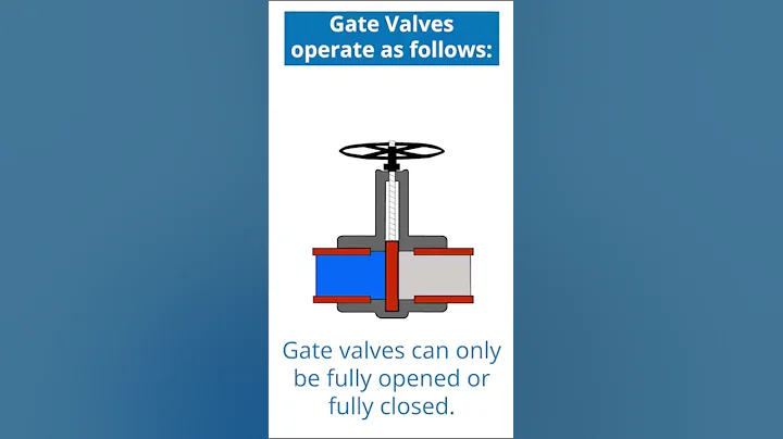 How a Gate Valve Works