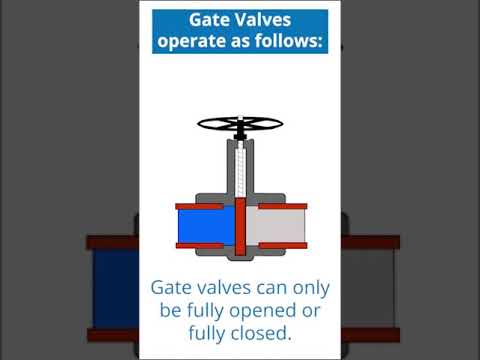 वीडियो: गेट वाल्व: यह क्या है और इसका उपयोग कैसे करें?