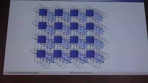 Intro to 3D Torus Architectures