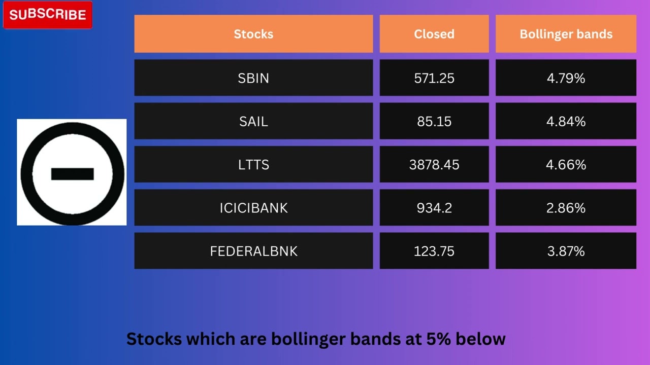 The secret to skyrocketing stocks: BALRAMCHIN, VEDL, GUJGASLTD