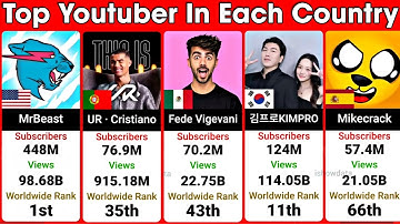 Every Country’s #1 YouTuber by Subscribers (World Ranking 2025) | Most Subscribed Youtube Channel
