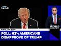 Trump Approval Hits New Now: 63% Americans Disapprove Of Trump