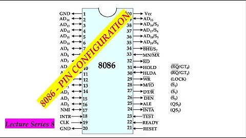 8086-Pin Configuration(Advanced Microprocessor Lecture Series 8)