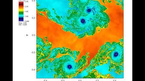 Simflowny - Kelvin Helmholtz instability high resolution