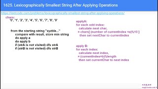 1625. Lexicographically Smallest String After Applying Operations 0302