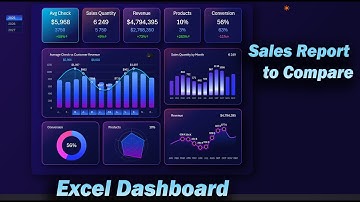 Excel Dashboard Verkooprapport met Periode Vergelijkende Analyse