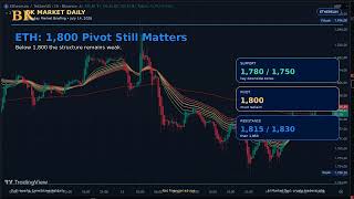 CPI Day, BTC 63.2K Confirmation, DXY Below 101 | BK Market Daily