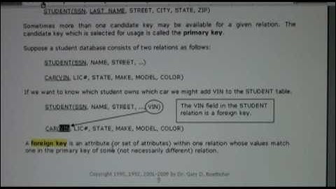 UHCL 05a Graduate Database Course - Undergraduate Review Part 1