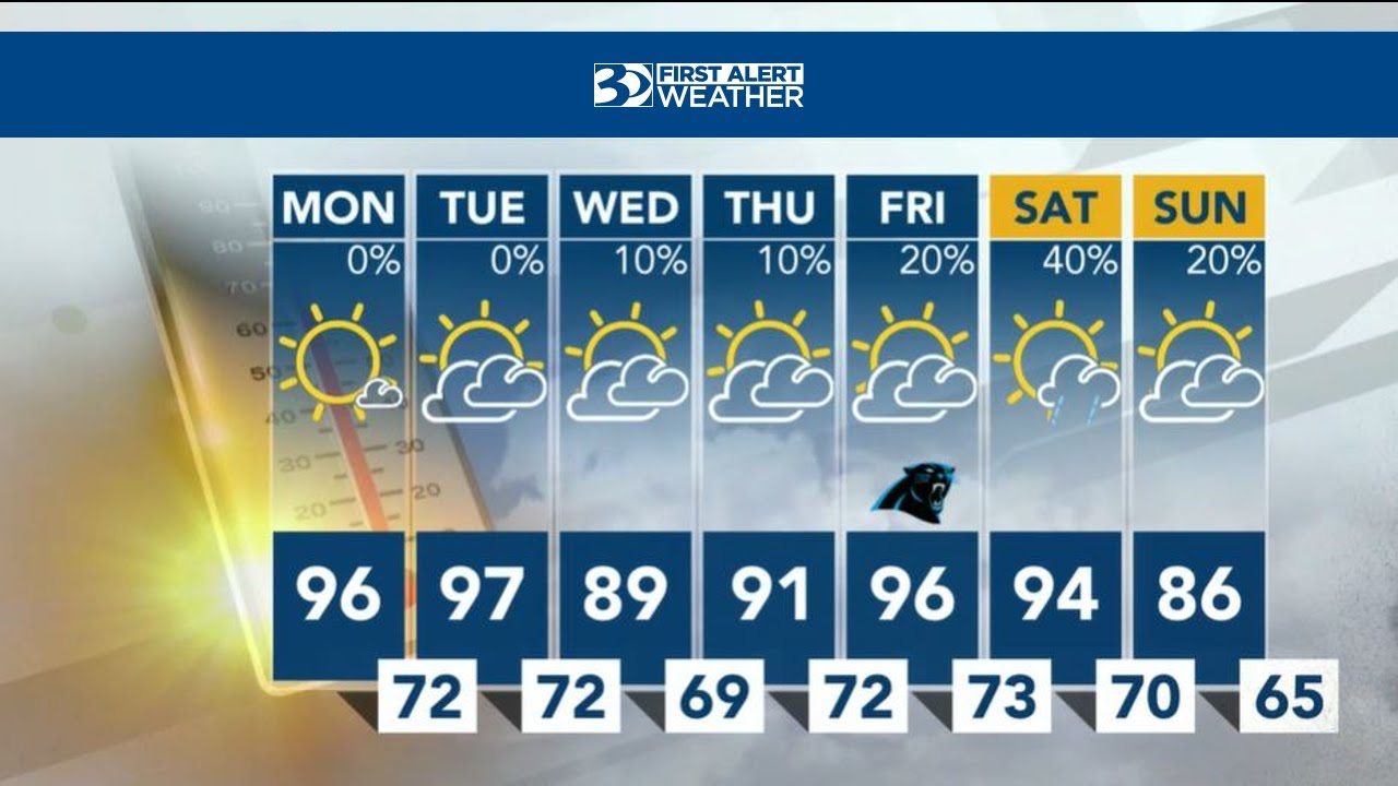 Hot, Humid Start To The Week; Rain Chances Remain Low - YouTube