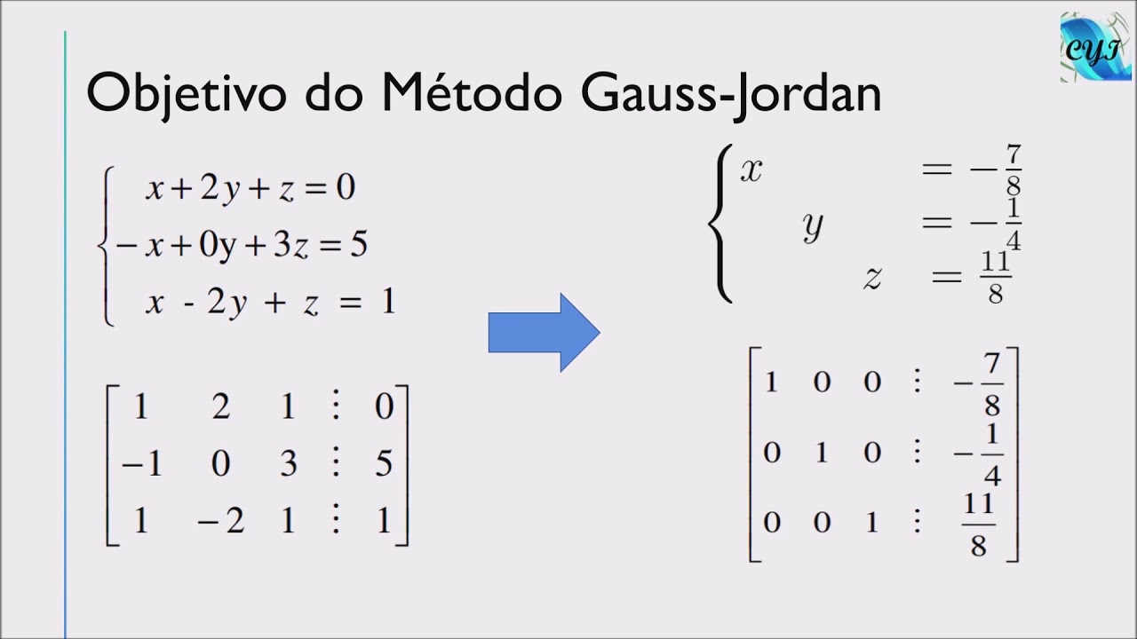 Introdução ao Método Gauss-Jordan para resolução de Sistemas Lineares -  YouTube