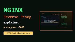 Nginx Reverse Proxy Explained: Config, HTTPS, Load Balancing, Caching and Rate Limiting Guide