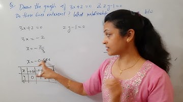 Class 9th Mathematics Linear Equation In Two Variables Extra Question By Shilpa Chaudhary
