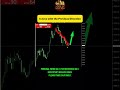 XAUUSD New York Liquidity Sweep Gold Setup Watch Today #xauusdlive #trading #forexlive