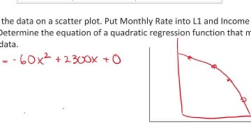 Modelling Data with a Curve of Best fit