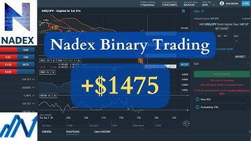 Unlocking $1475 in Profits: Mastering Nadex Binary Options Trading!
