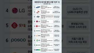 국내 대기업 재계 서열 TOP 10 (자산 기준)