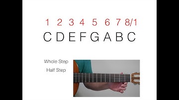 Basic Music Theory:  Intervals (Part 1)