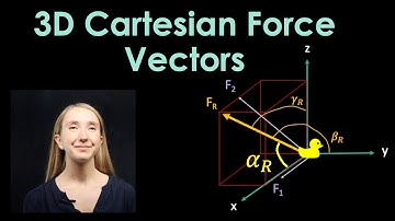 3D Cartesian Vectors | Learn with Pi