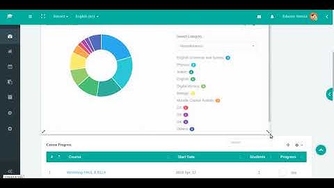 Edwiser RemUI Theme for Moodle with Drag and Drop Functionality