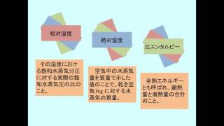 2-4送風機とダクト 2-7換気設備 2-8【図とキーワードで学ぶ建築設備】